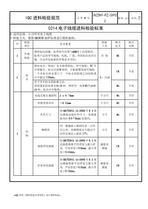 电子线缆进料检验标准