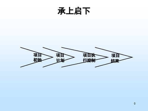 软件项目跟踪控制-文档幻灯片