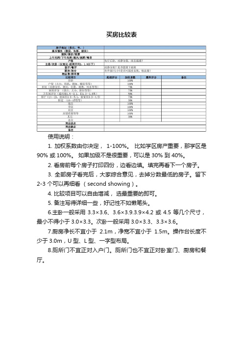 买房比较表