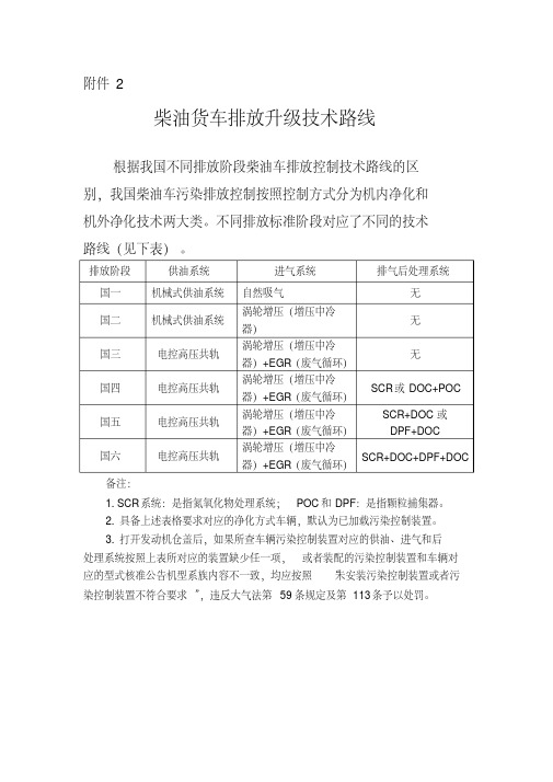 柴油货车排放升级技术路线