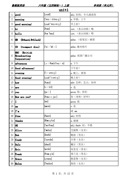 鲁教版英语六年级上册单词表(单元序带音标)