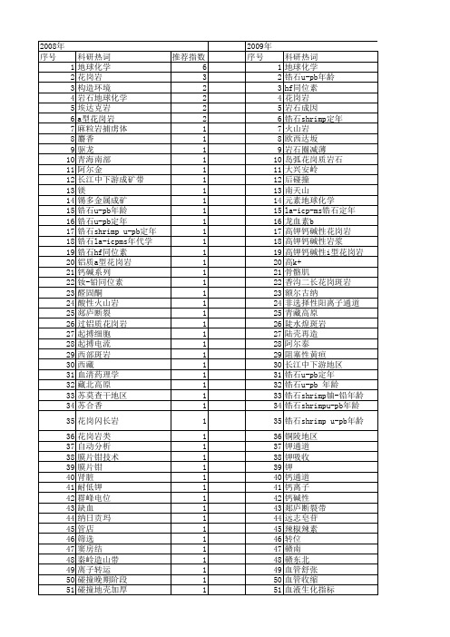 【国家自然科学基金】_高钾_基金支持热词逐年推荐_【万方软件创新助手】_20140730