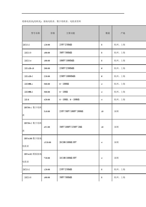 绝缘电阻表(兆欧表).