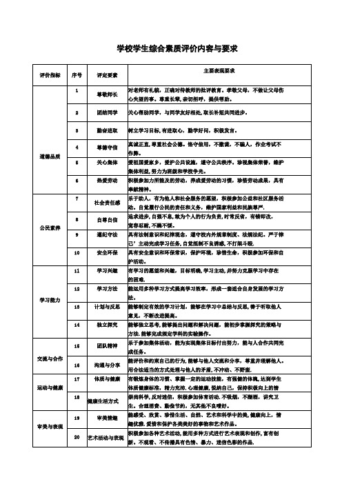 学生综合评价表