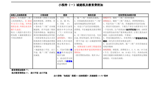 2016年13种小税法