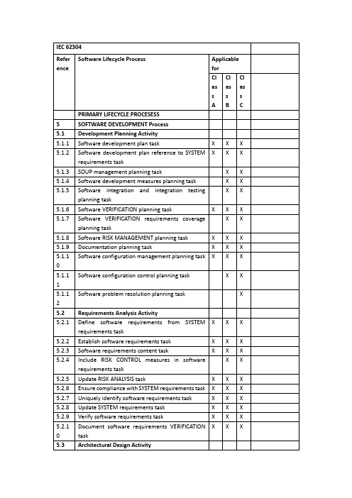 (完整版)IEC-62304-2006-CheckList