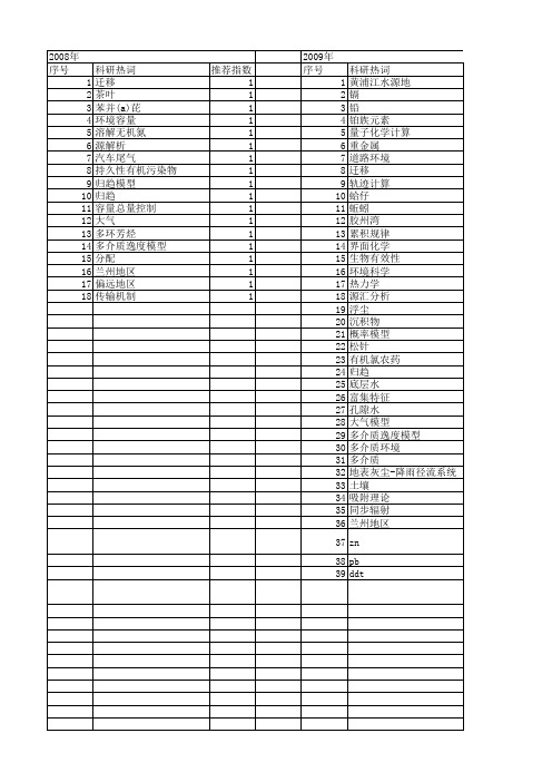 【国家自然科学基金】_多介质环境_基金支持热词逐年推荐_【万方软件创新助手】_20140730