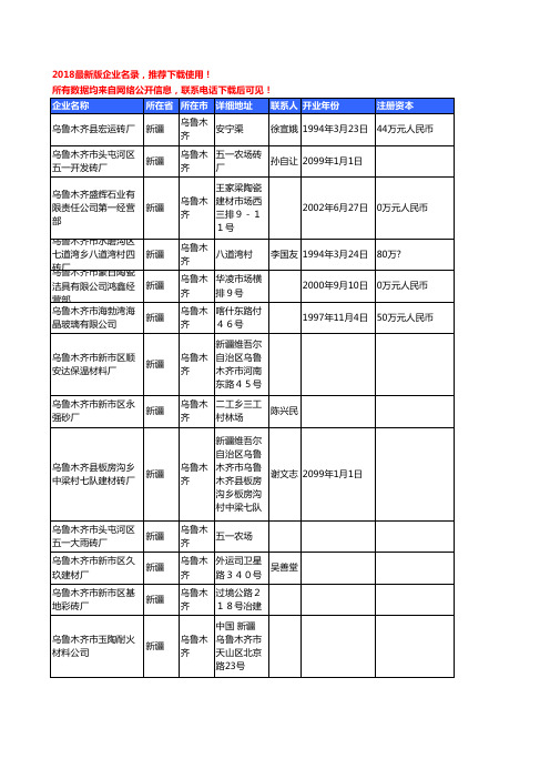 【独家数据】2018新版新疆非金属矿物制品工商企业名录黄页大全430家