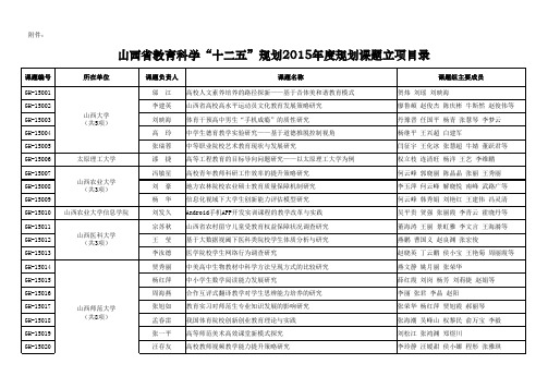 山西省教育科学“十二五”规划2015年度规划课题立项目录