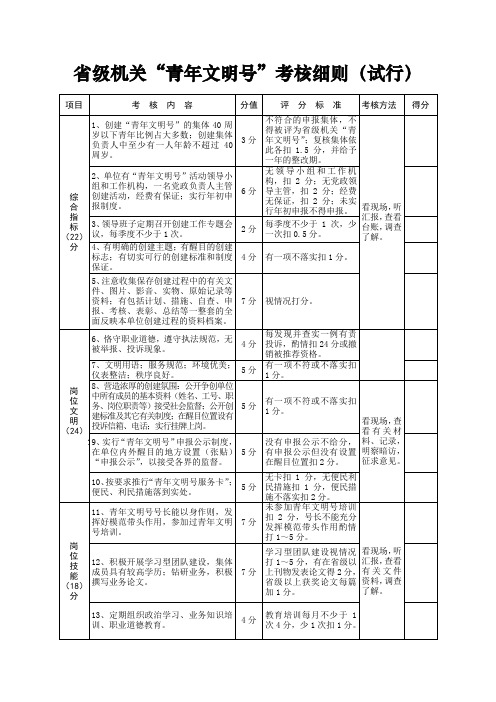 省级机关“青年文明号”考核细则(试行)