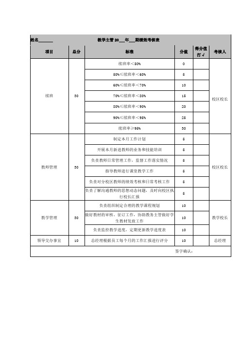 培训学校教学主管绩效考核表