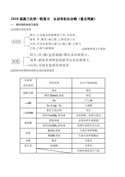 2020届高三化学一轮复习 认识有机化合物(重点突破)