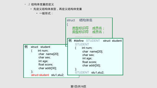 C语言结构体基本知识PPT课件