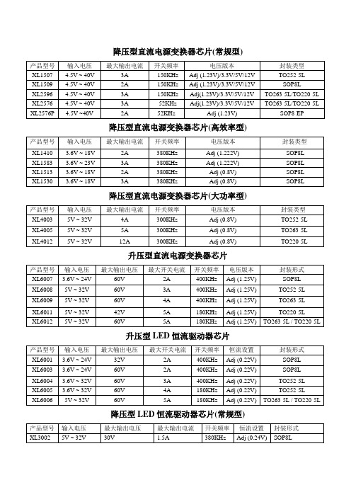 XL60XX,XL40XX,XLxxxx系列恒流恒压驱动IC归类参数