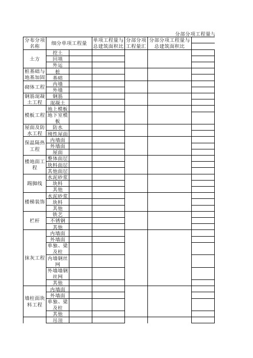 土建工程造价技术经济指标分析表 