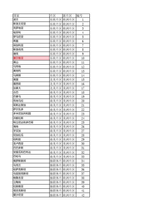 国家片区对照表