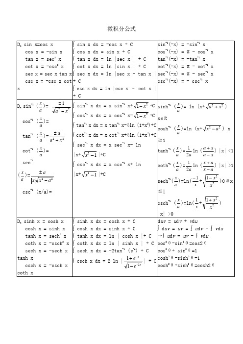 微积分公式大全 