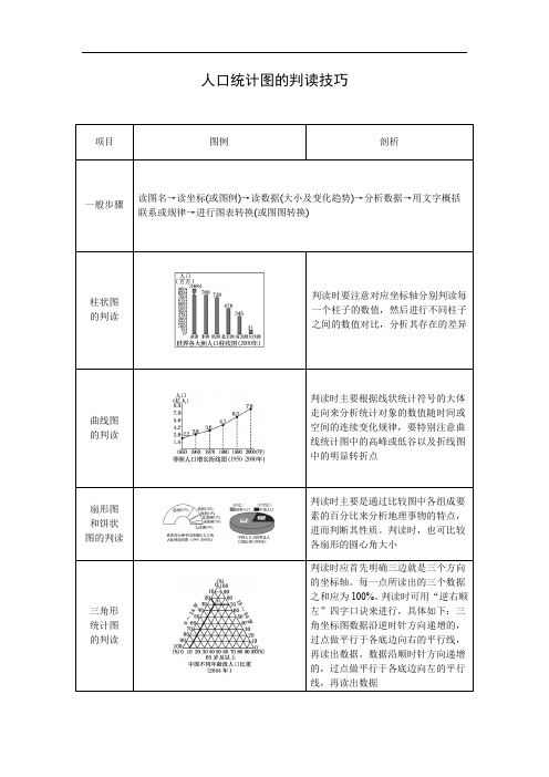 37常考图形的判读——人口统计图的判读技巧