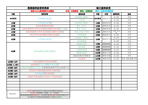 你家小主疫苗接种记录3