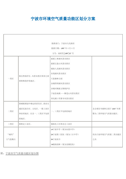 宁波市环境空气质量功能区划分方案