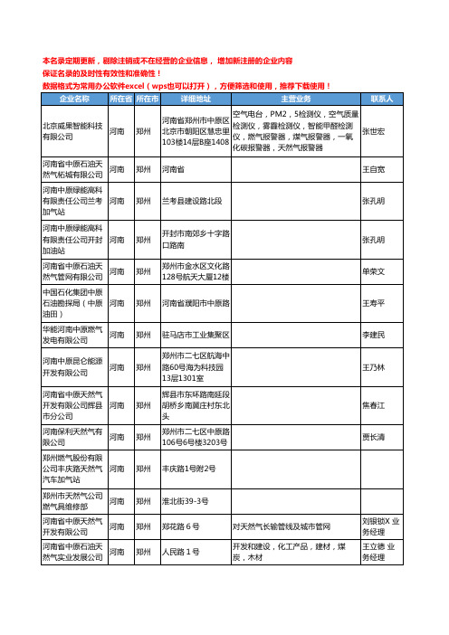 2020新版河南省天然气工商企业公司名录名单黄页联系方式大全1049家