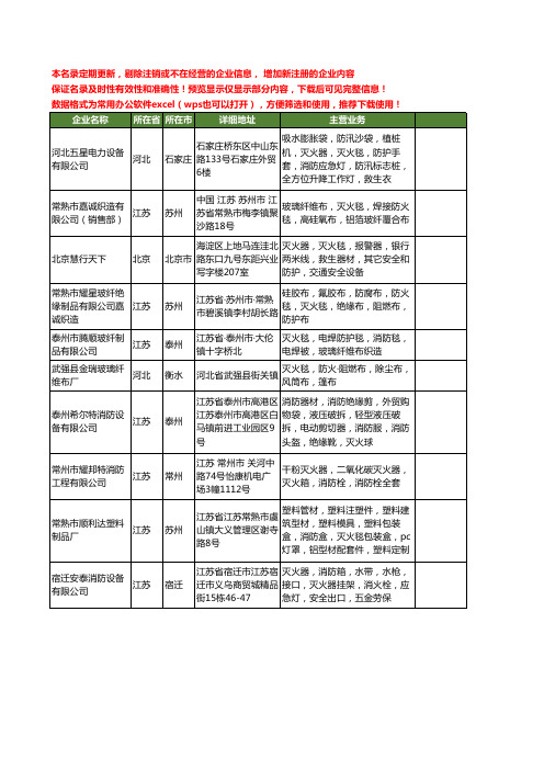 新版全国灭火毯工商企业公司商家名录名单联系方式大全70家