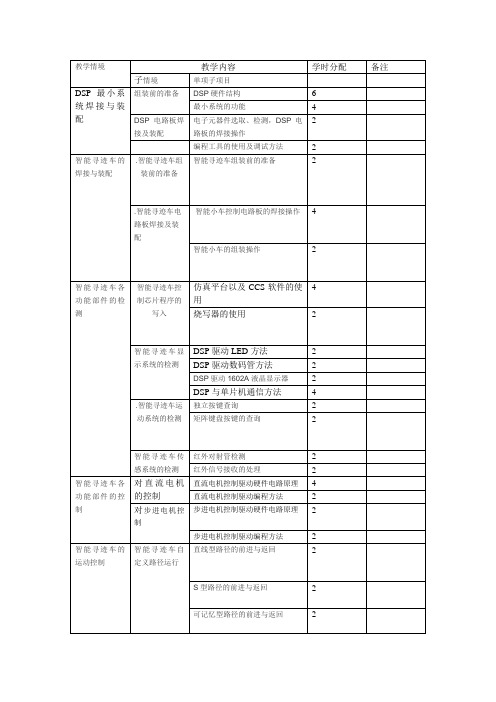 重庆科创学院校级DSP说课教学内容的组织与安排