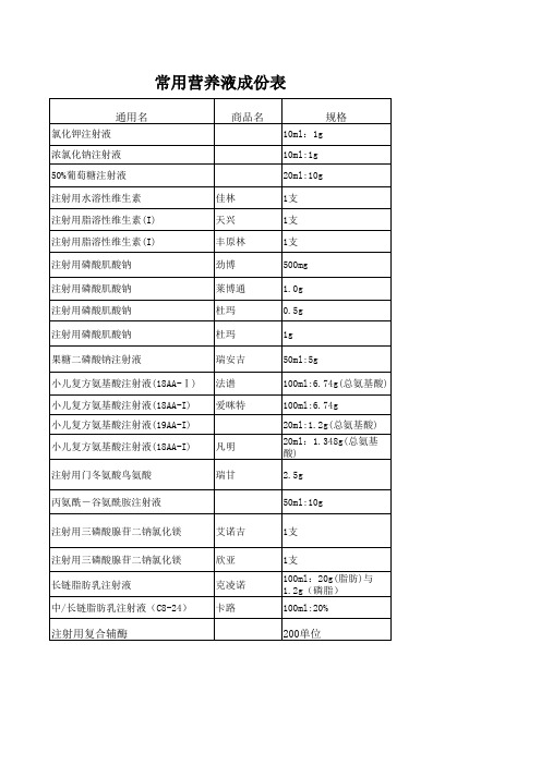 营养液成分表