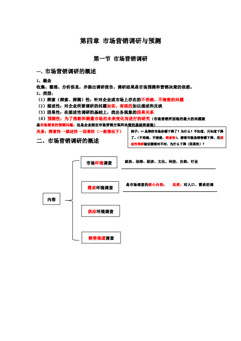 市场营销调研与预测