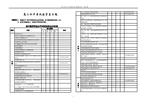 高中学业水平考试数学复习题及答案【全套】