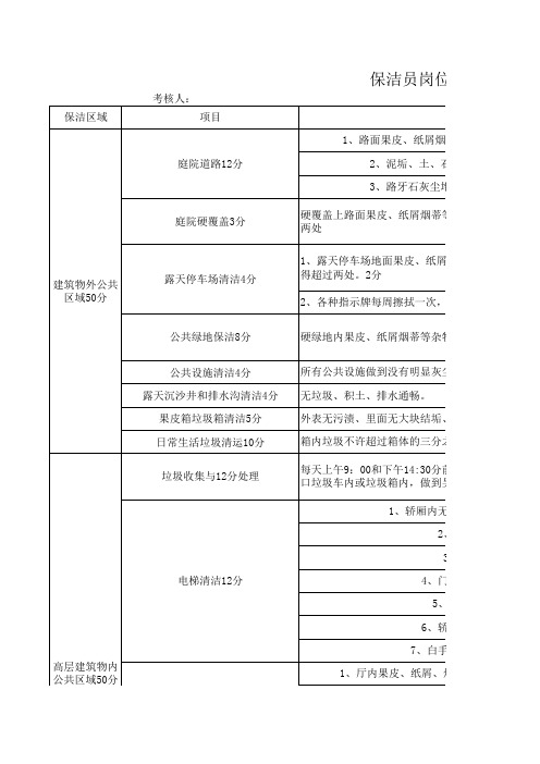 保洁员岗位考核表