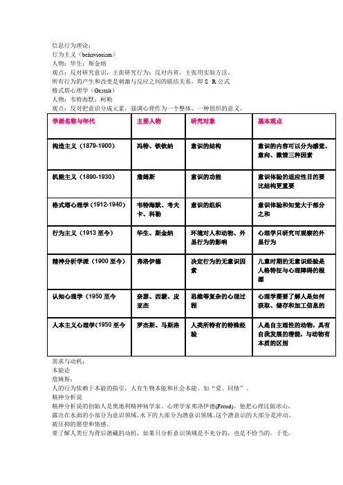 信息行为分析简