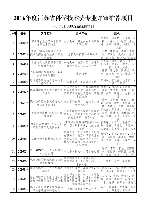 2016江苏科学技术奖专业评审推荐项目