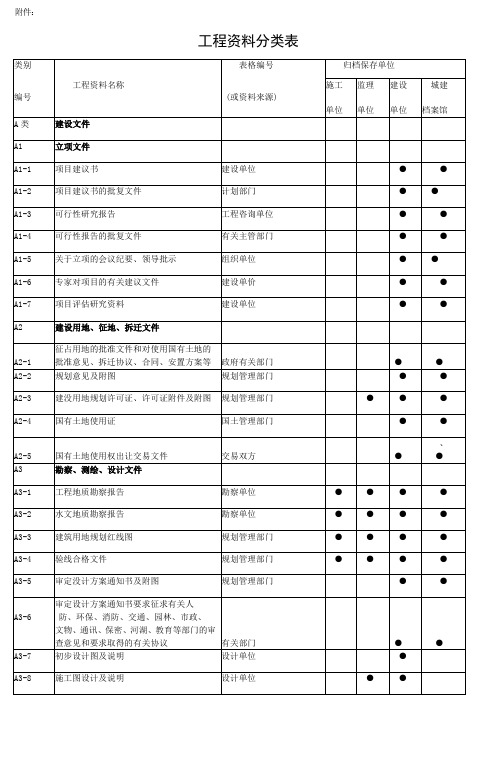 工程资料归档目录