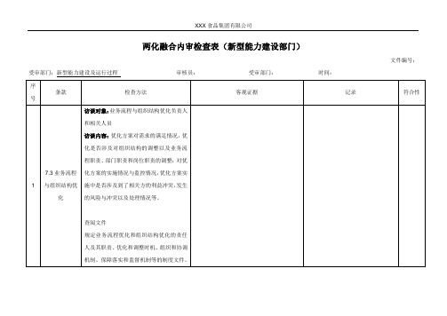 两化融合内审检查表(新型能力建设部门)