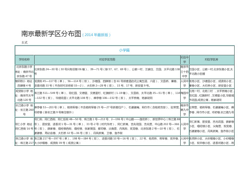 南京最新学区分布图(2014年最新版)