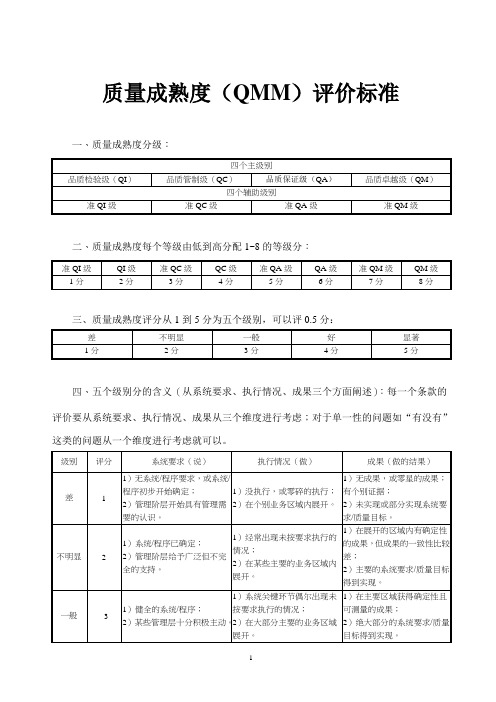 某公司质量成熟度评价标准