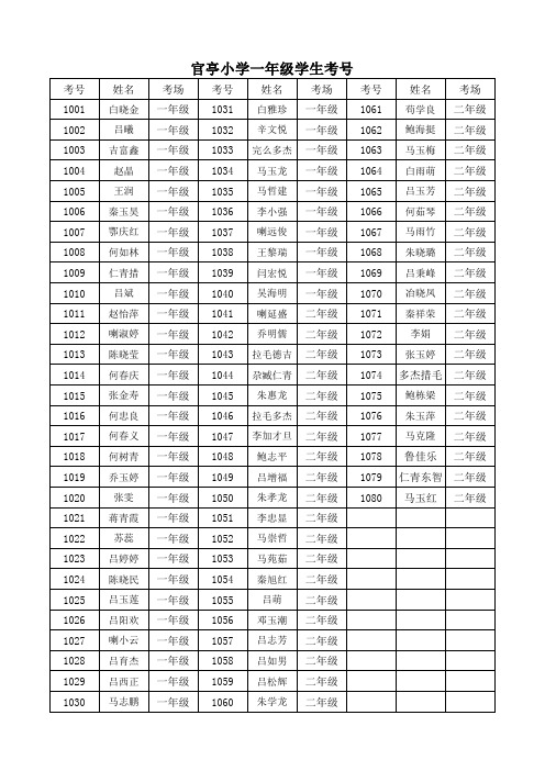 月考成绩登记表3