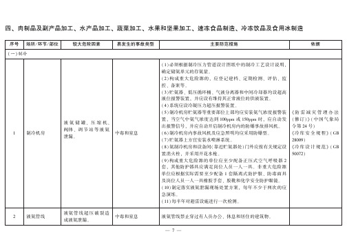 肉制品 水产加工 蔬菜加工 水果坚果加工企业 危险因素辨识作业指导手册