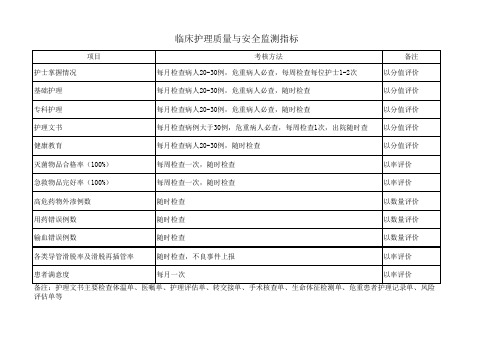 护理质量检查标准