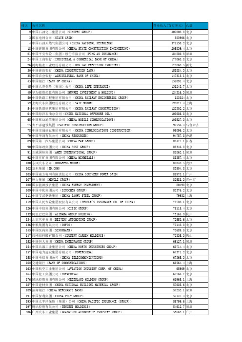 2020年世界500强中国企业(带营收)