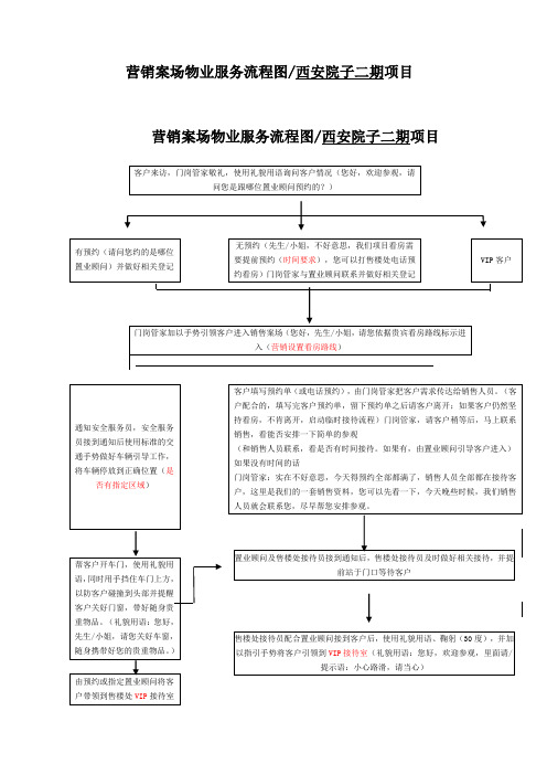 营销案场物业服务配合流程