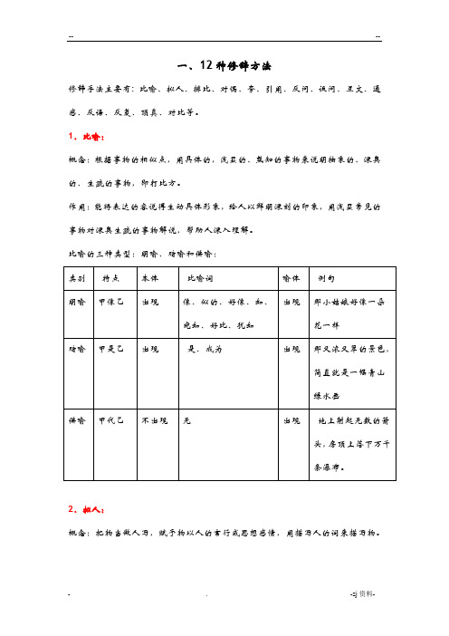 修辞手法、表达方式、表现手法辨析