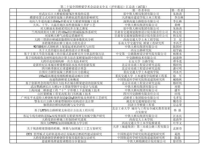 第二十届全国桥梁学术会议论文全文