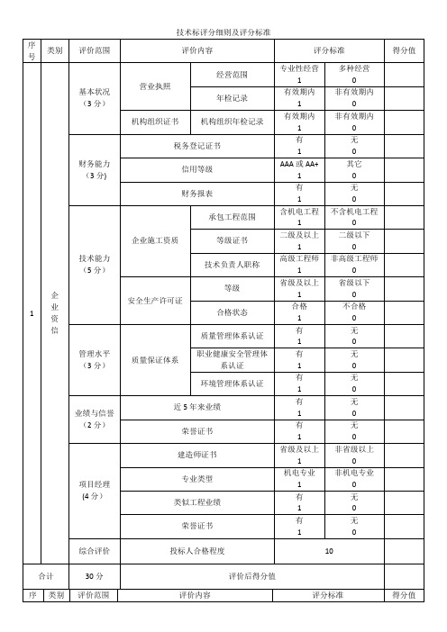 技术标评分细则及评分标准