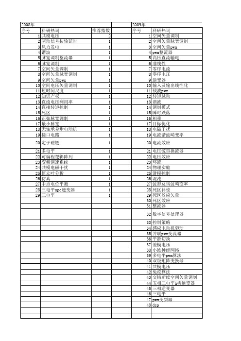 【国家自然科学基金】_空间矢量pwm_基金支持热词逐年推荐_【万方软件创新助手】_20140730