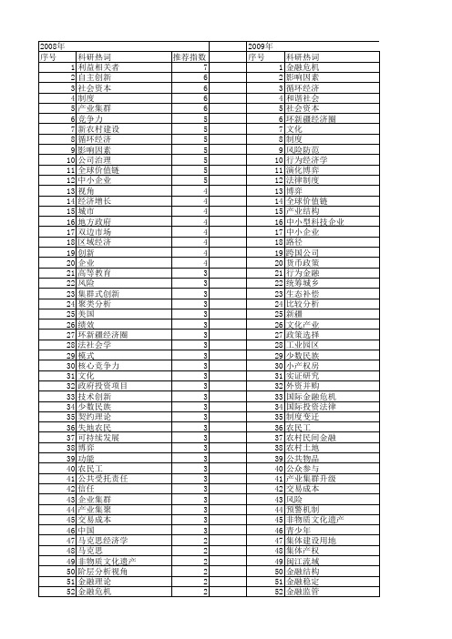 【国家社会科学基金】_分析视角_基金支持热词逐年推荐_【万方软件创新助手】_20140808