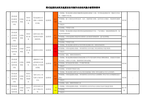 塔式起重机安拆及起重设备吊装作业活动风险分级管控清单