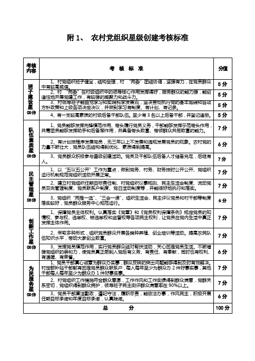 农村党组织星级创建考核标准