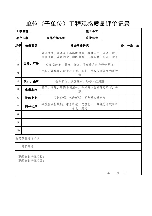 单位(子单位)园建工程观感质量评价记录